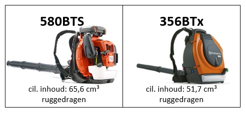 Husqvarna heggenscharen